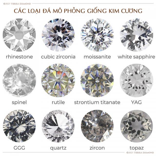 Kim cương nhân tạo
